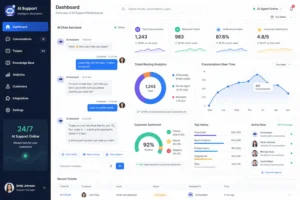 Automated AI customer support chatbot dashboard for ticket routing