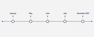 EU AI Act deadline extended to December 2027
