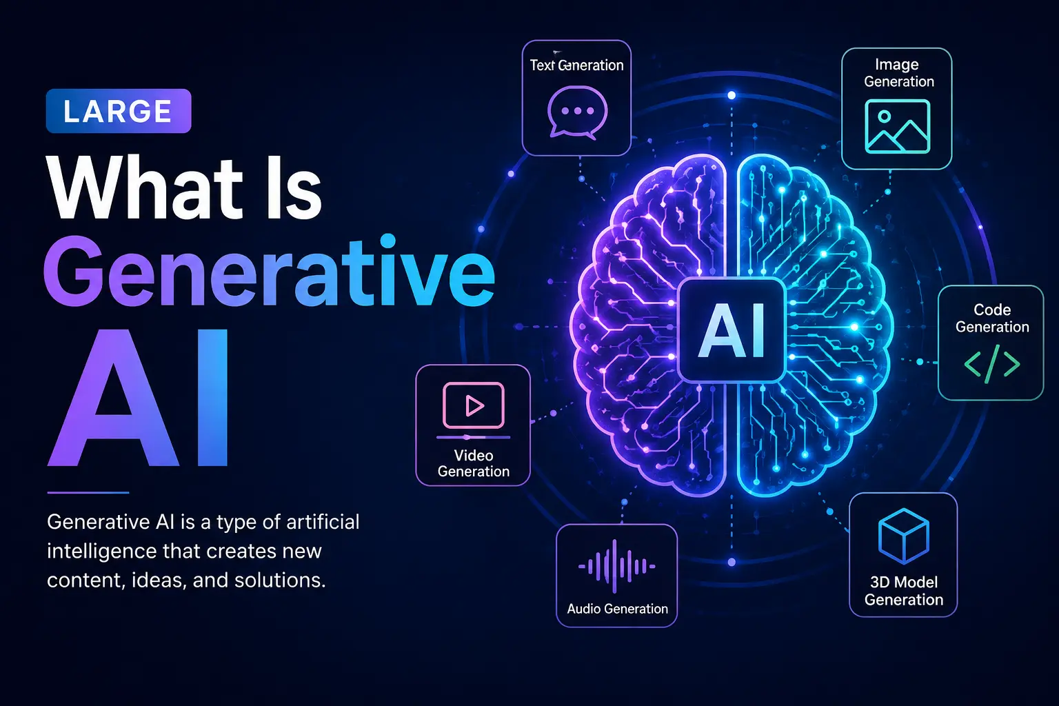 What Is Generative AI? A Complete Beginner’s Guide